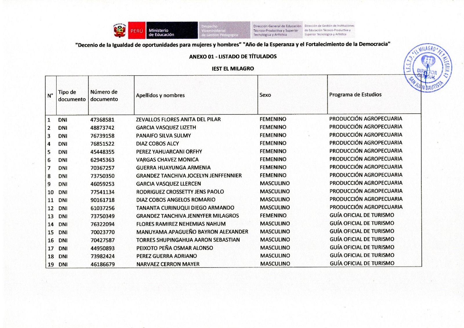 ENTREGA DE TÍTULOS PROFESIONALES