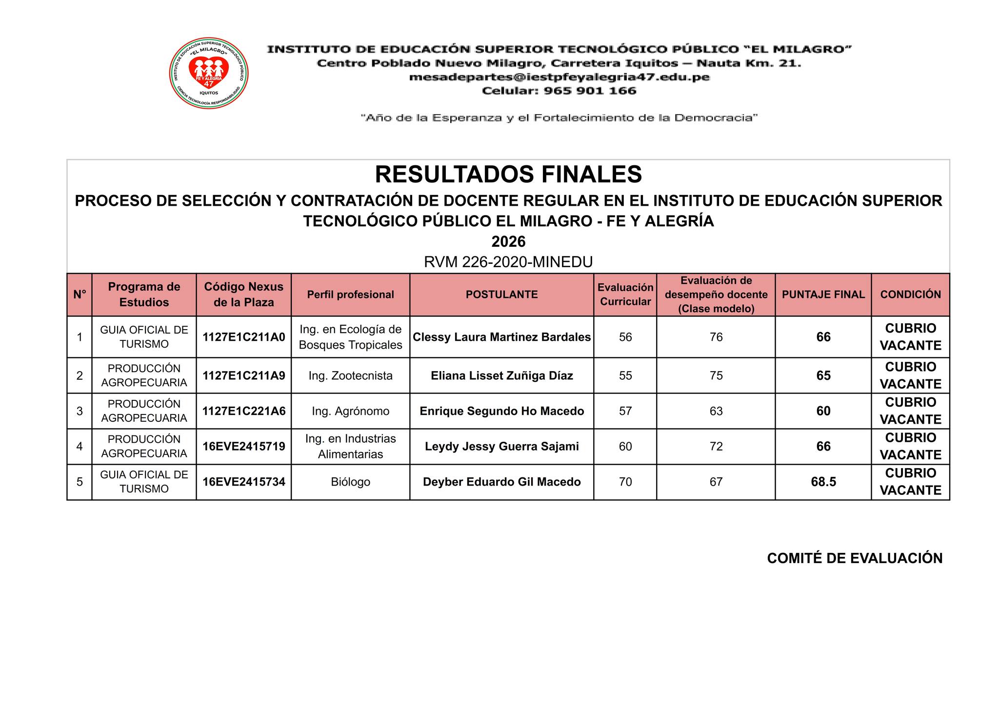 RESULTADOS FINALES